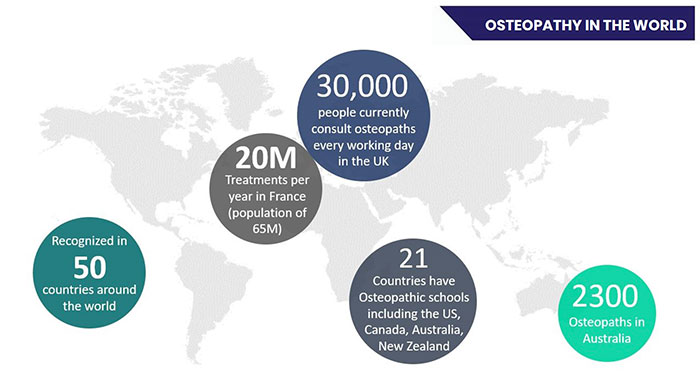World map representing the osteopathy in the world