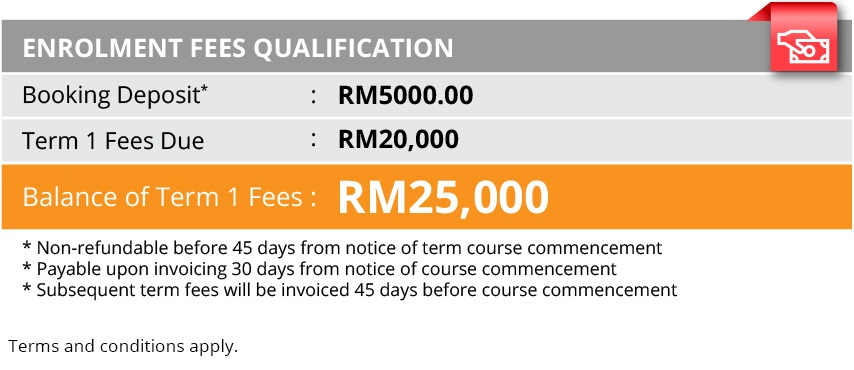 Table fees for enrolement at Oneosteo Academy - Term 1